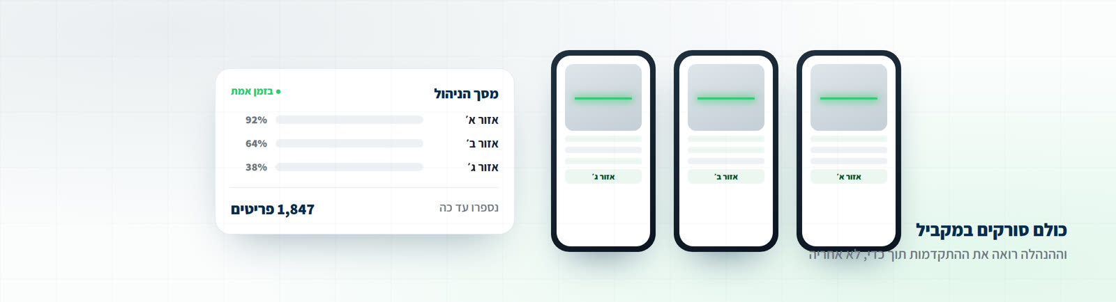 שלושה טלפונים סורקים באזורים שונים, ומסך ניהול שמציג את התקדמות הספירה בכל אזור בזמן אמת