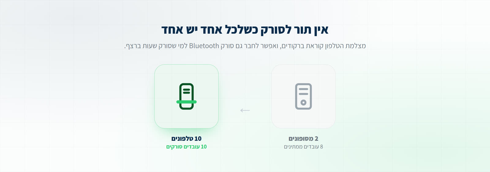 השוואה בין שני מסופונים שמחייבים תור של שמונה עובדים, לבין עשרה טלפונים שבהם עשרה עובדים סורקים במקביל